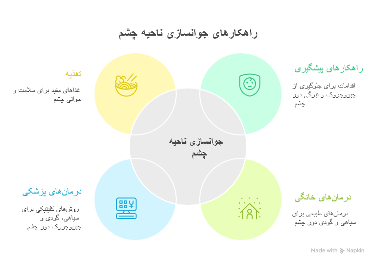 جوانسازی چشم