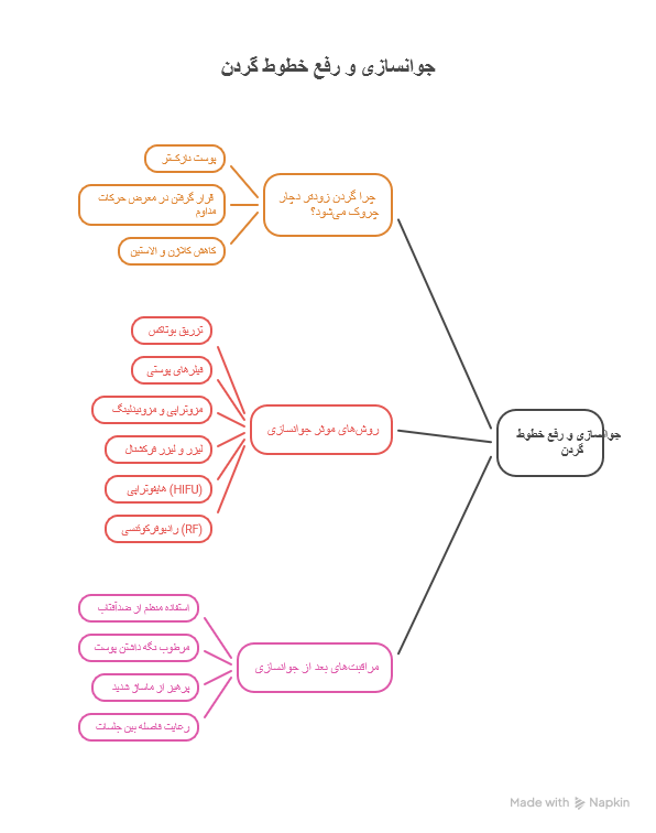 و رفع خطوط گردن 1