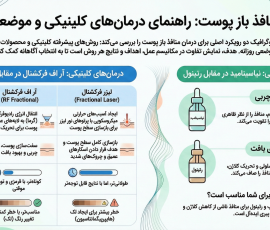گالری ویدئو 11 منافذ باز پوست
