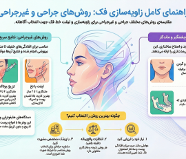 گالری ویدئو 8 زاویه فک کامرانیه