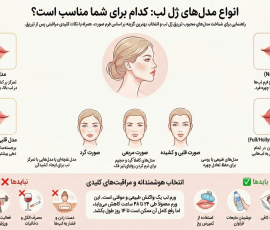 گالری ویدئو 14 انواع مدل های لب